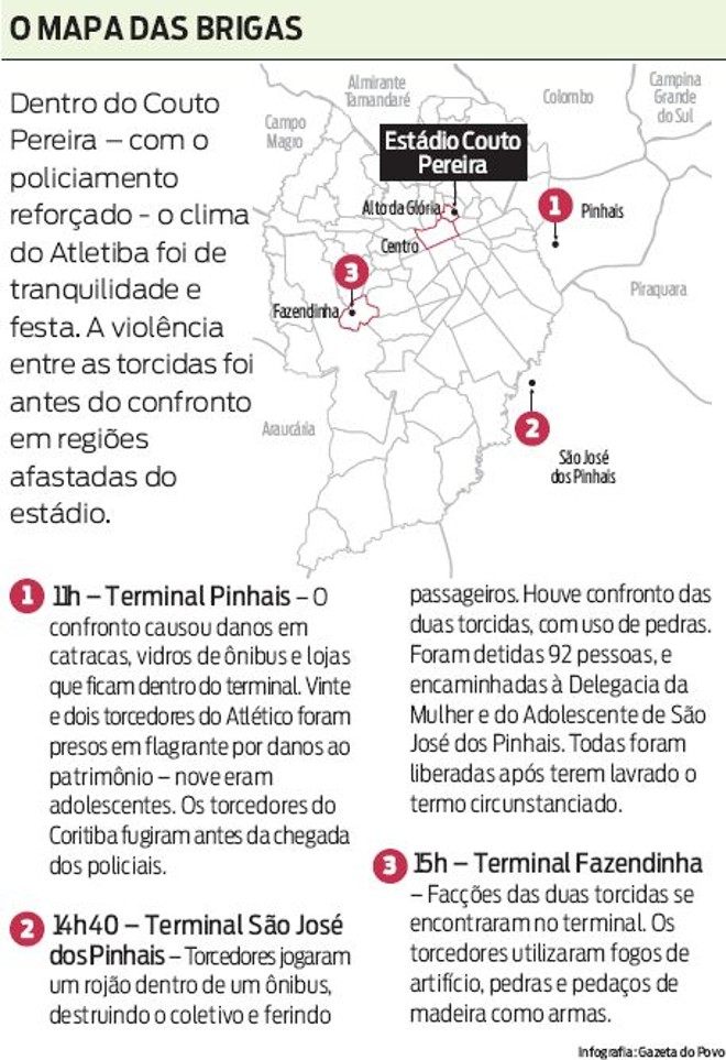 Veja que o confronto entre torcedores ocorreu em regiões afastadas do estádio | 