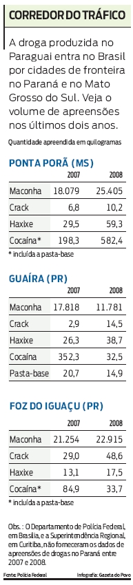 Volume de apreensão nos últimos dois anos |