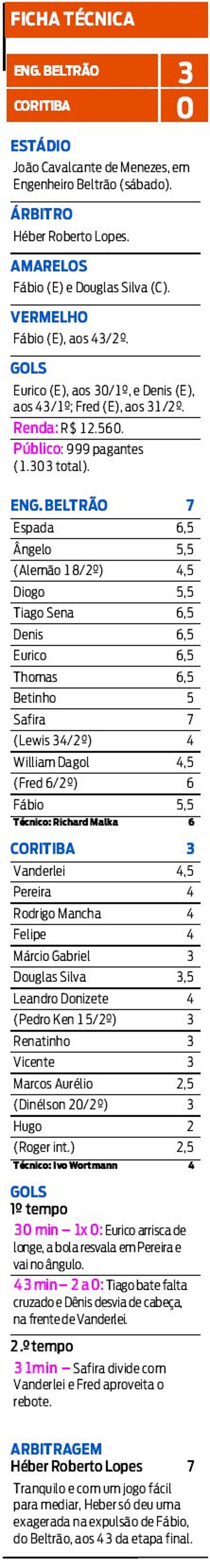 Veja a ficha técnica do jogo de sábado |
