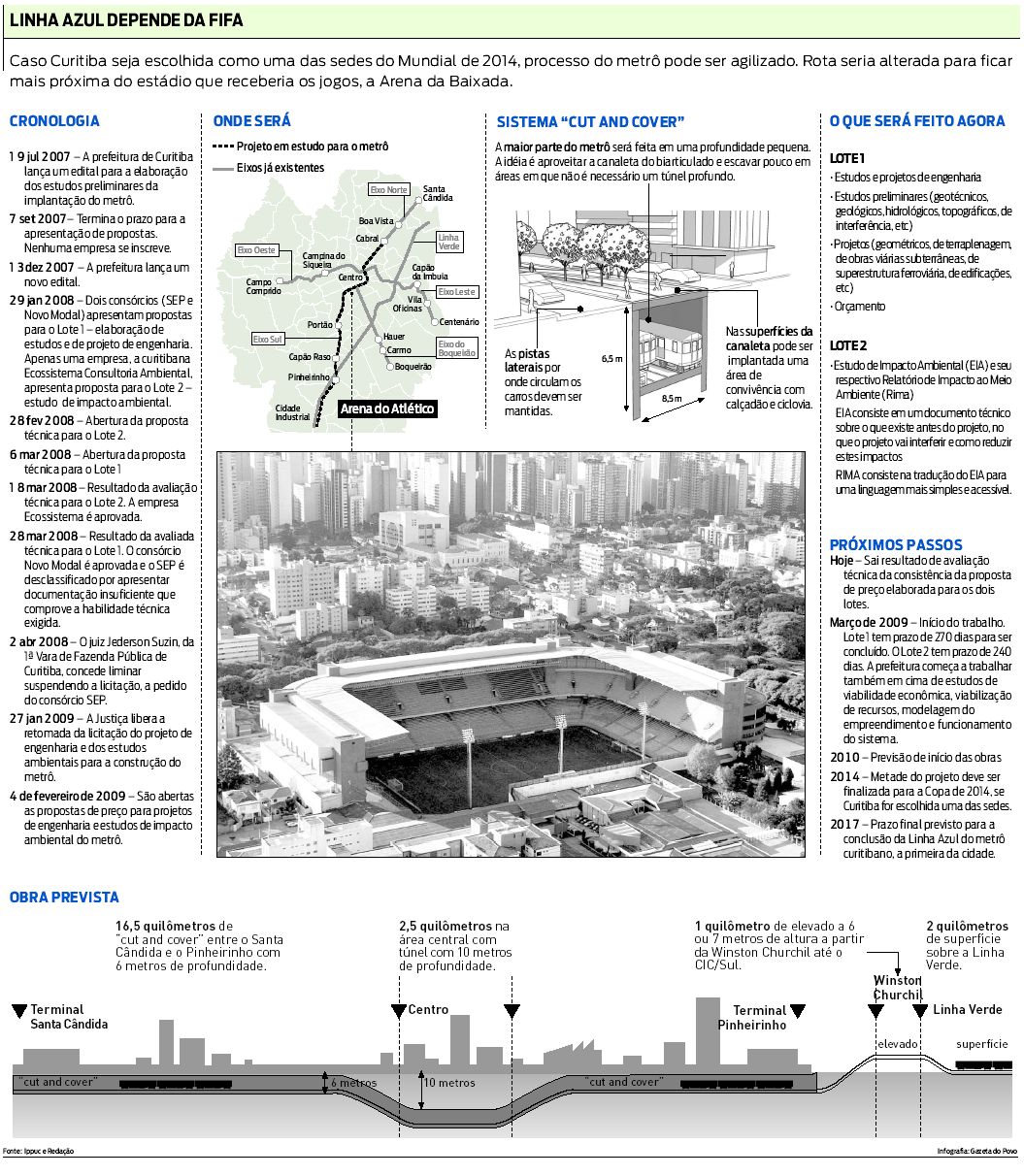 Entenda o projeto do metrô |