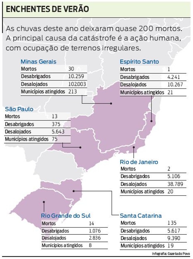 Veja os números da destruição causada pela chuva neste ano |