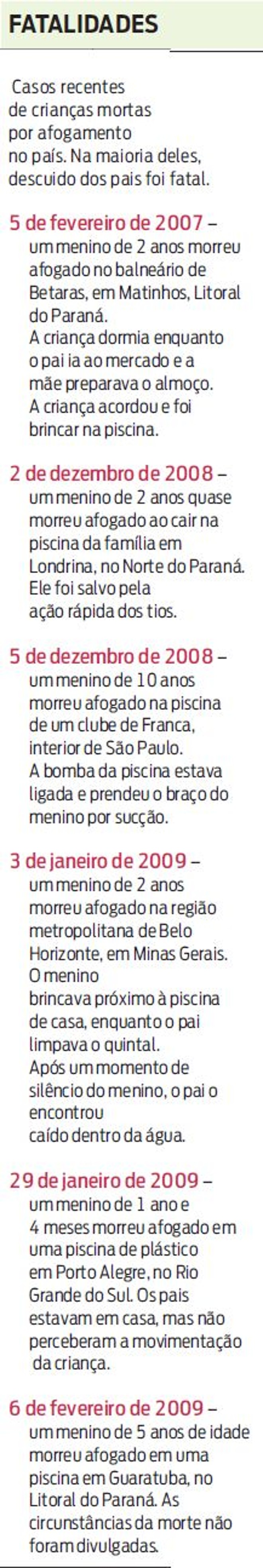 Veja alguns casos atuais de crianças mortas por afogamentos no país | 