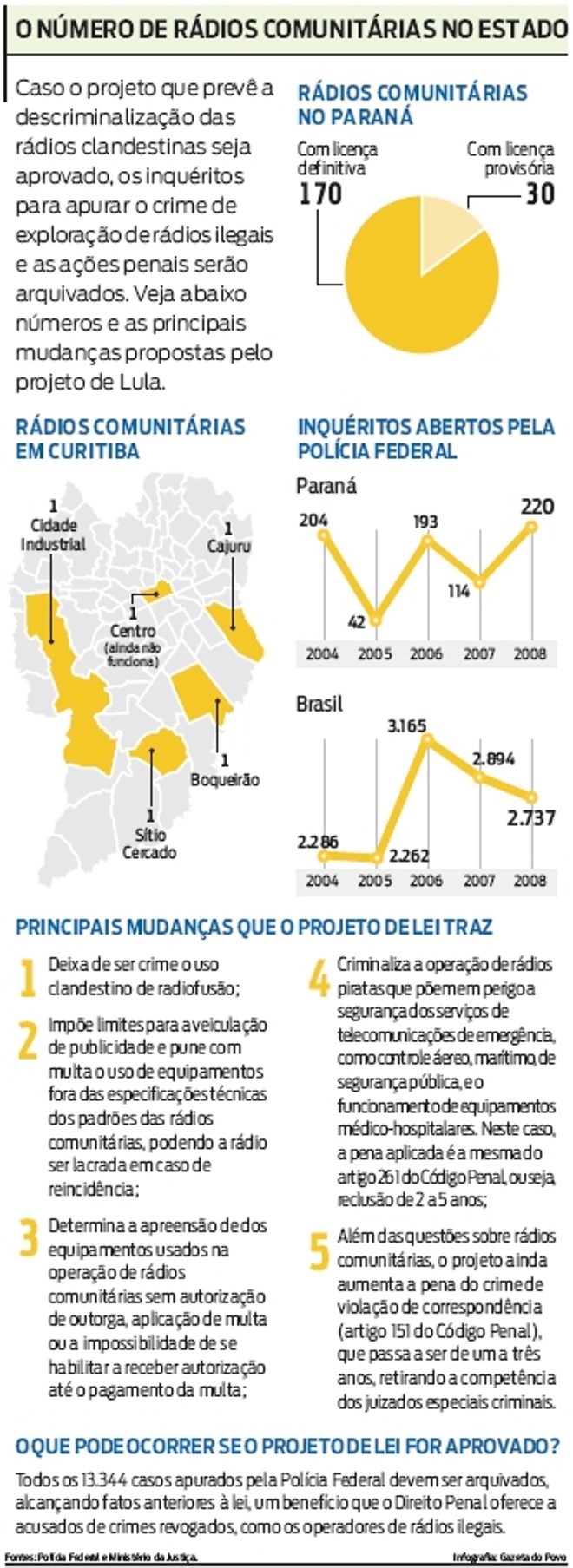 Número de rádios comunitárias no estado |