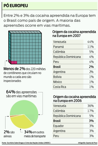 Origem da cocaína apreendida na Europa |