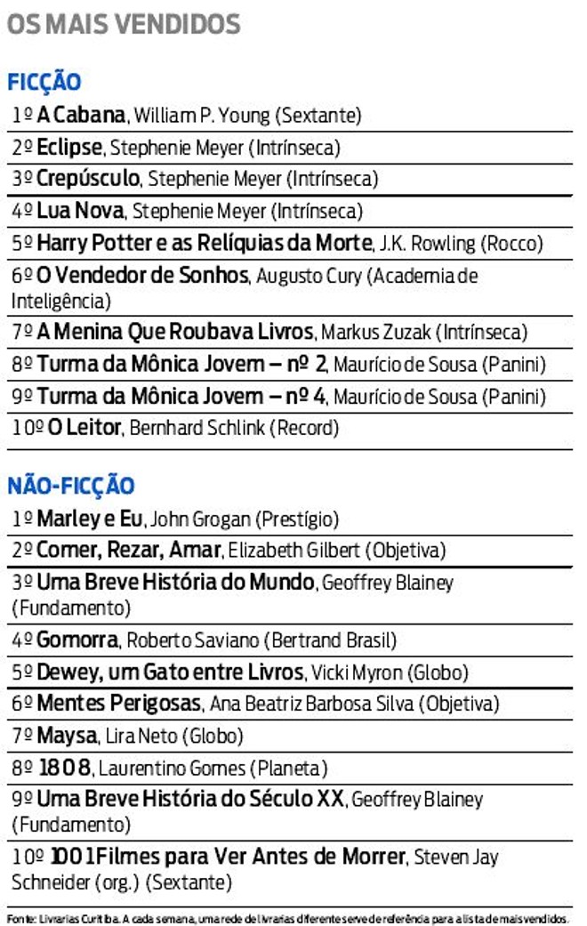 Confira a lista dos livros mais vendidos |