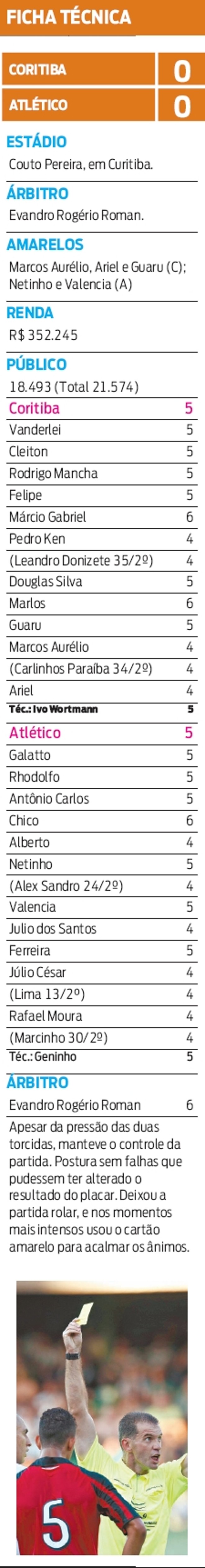 Confira a ficha técnica do Atletiba |