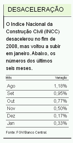 Índice Nacional da Construção Civil |