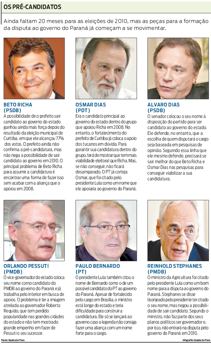 Veja quem são os possíveis indicados à candidatura em 2010 |