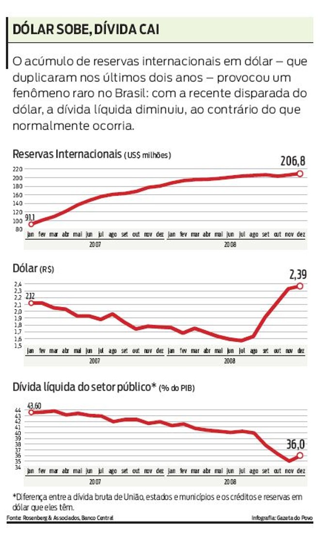 Ajustes provocados pela crise têm lado positivo para o Brasil