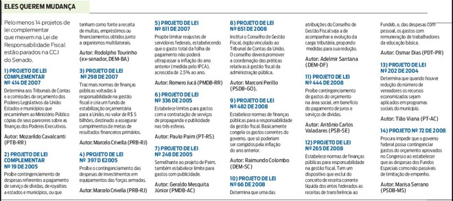 Veja os 14 projetos de lei complementar que mexem na Lei de Responsabilidade Fiscal | 