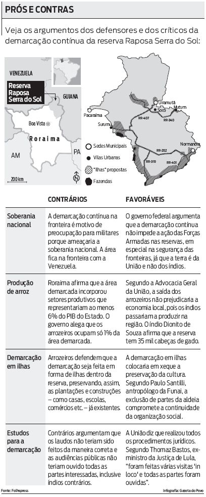 Veja os argumentos dos defensores e dos críticos da demarcação contínua da reserva Raposa Serra do Sol |