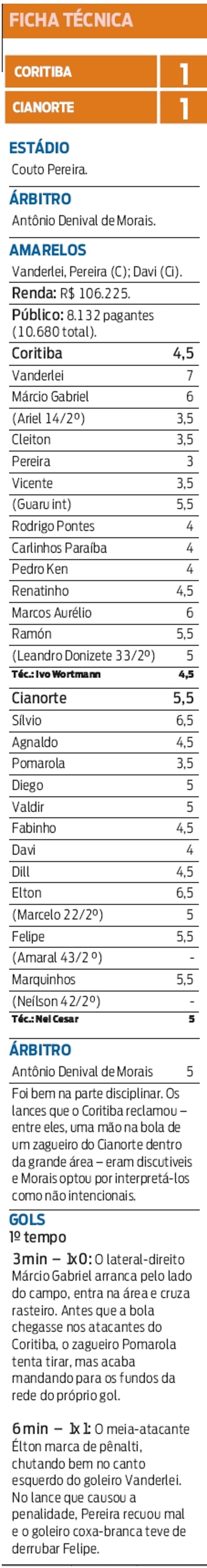 Confira a ficha técnica da partida | 
