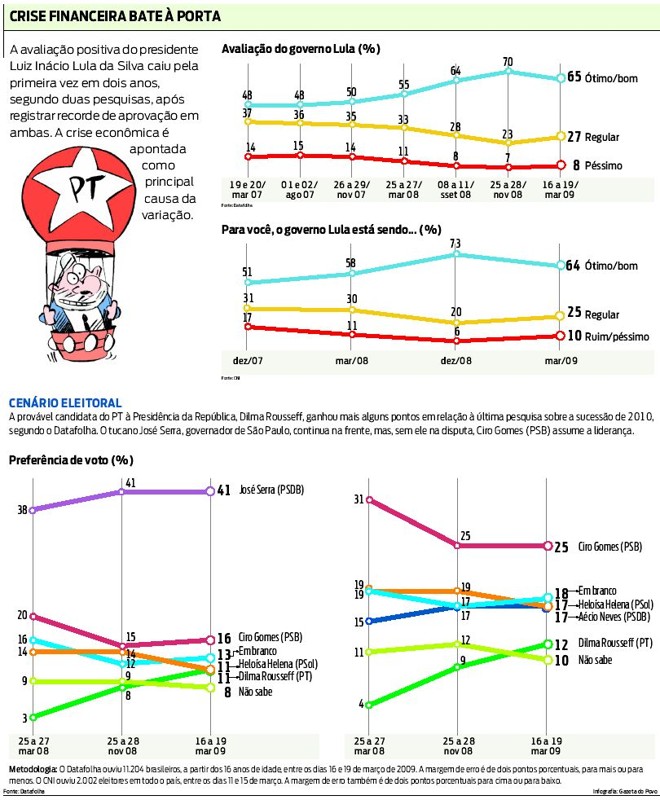 Crise financeira bate à porta |