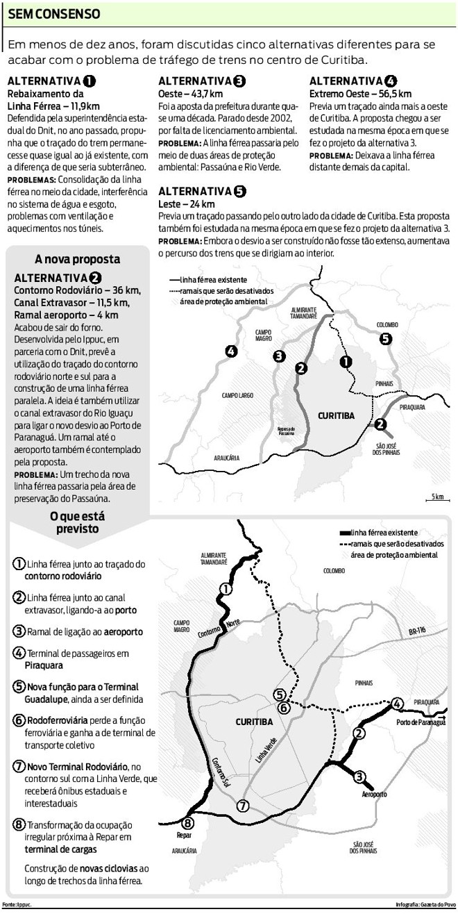 Confira as alternativas propostas para acabar com o tráfego de trens no centro de Curitiba | 