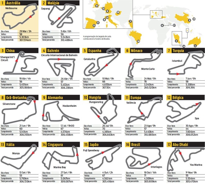 Confira todas as 17 provas da F1 em 2009 |