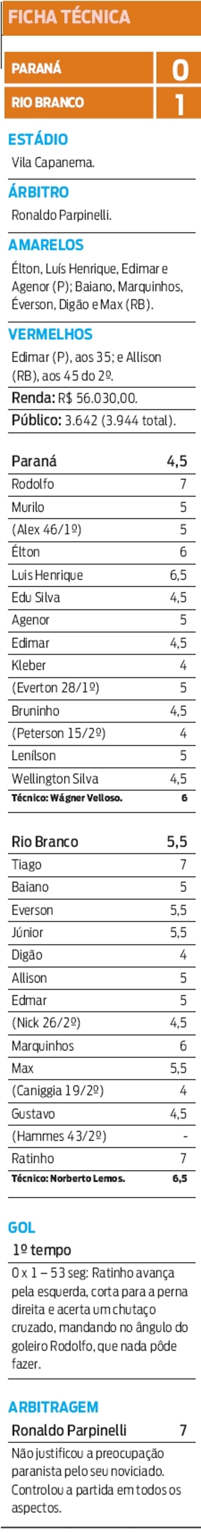 Confira a ficha técnica da partida |
