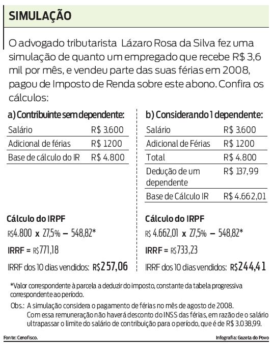 Cálculos para contribuintes com e sem dependentes |