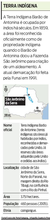 Saiba mais sobre a Terra Indígena Barão de Antonina |