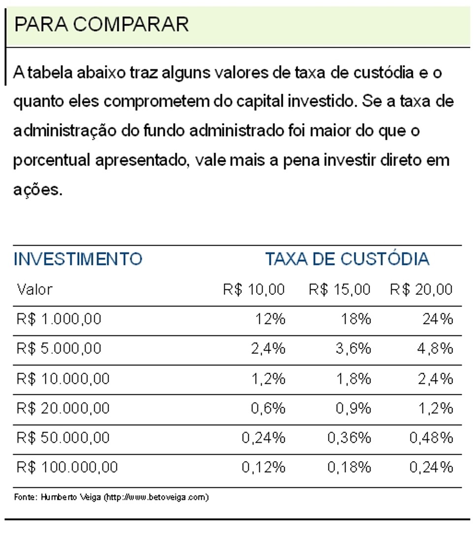 Valores de taxa de custódia | 