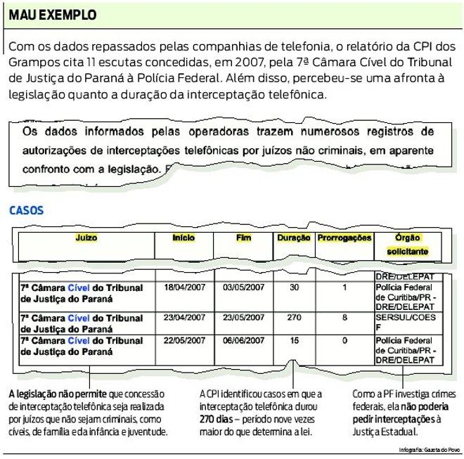Mau exemplo | 