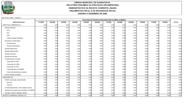 No site de Guarapuava tabelas aparecem com números zerados |