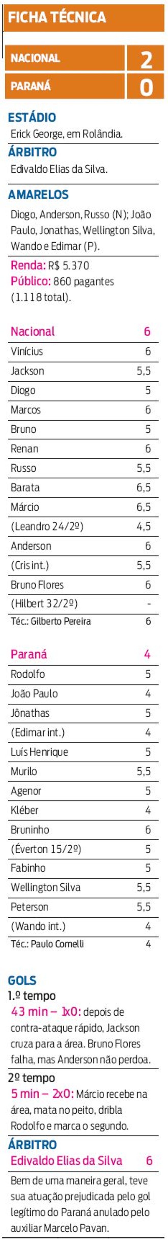 Veja ficha técnica do jogo |