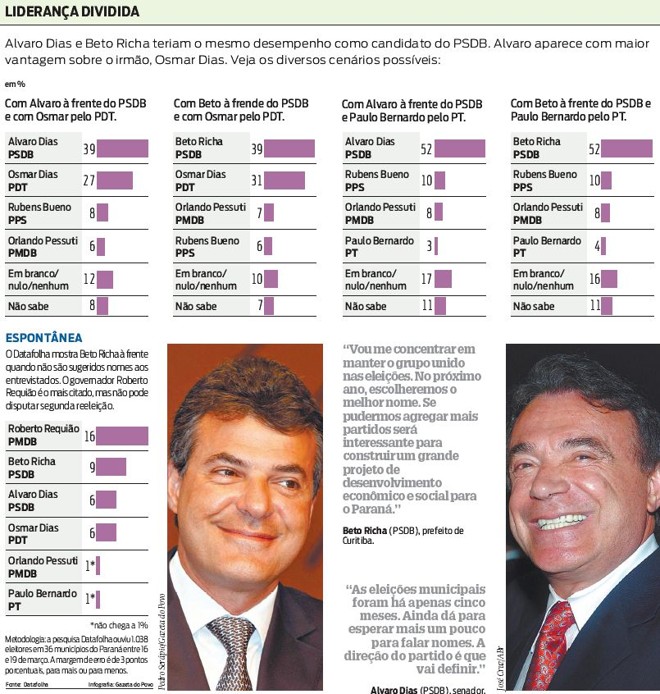 Veja os diversos cenários possíveis para a eleição para governador |