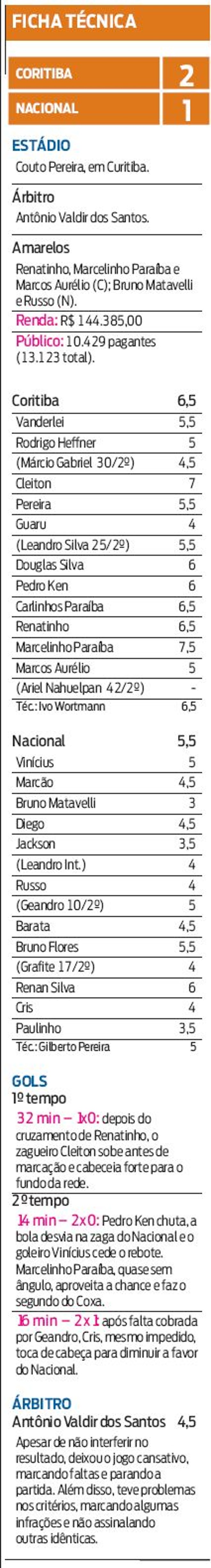 Ficha técnica | 