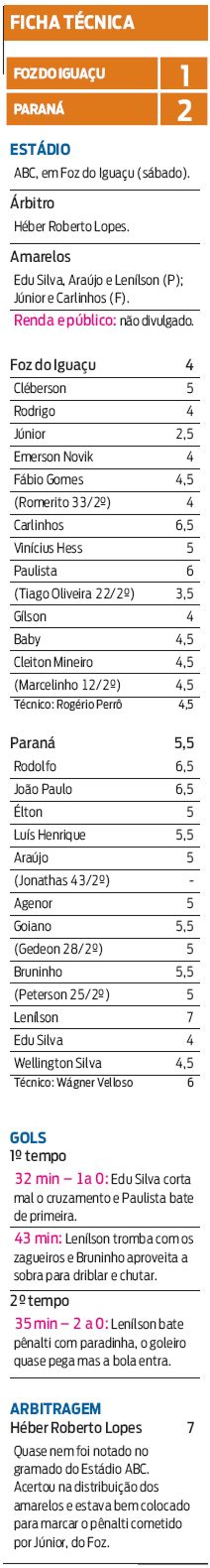 Ficha técnica | 