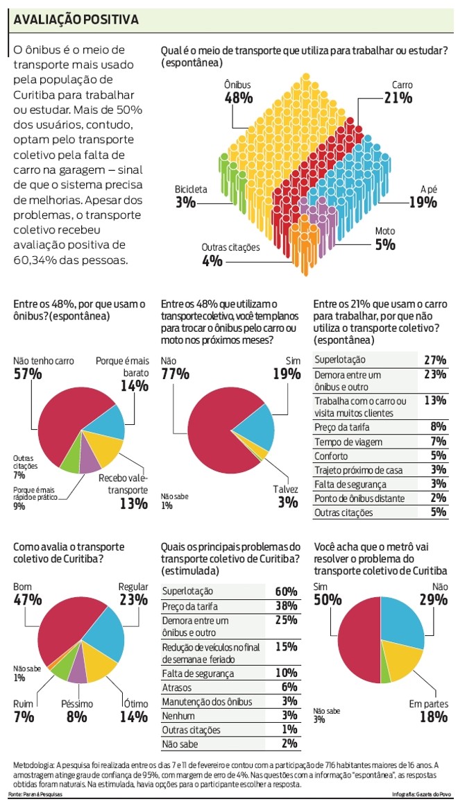 Avaliação positiva | 