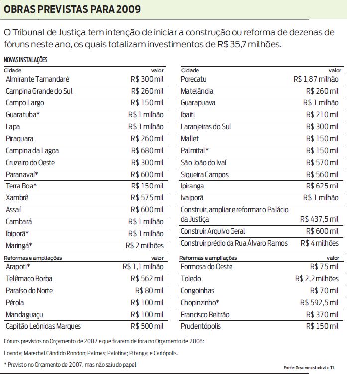 Confira as obras previstas em 2009 pelo Tribunal de Justiça | 