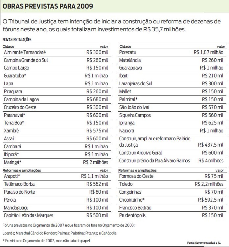 Confira as obras previstas em 2009 pelo Tribunal de Justiça |