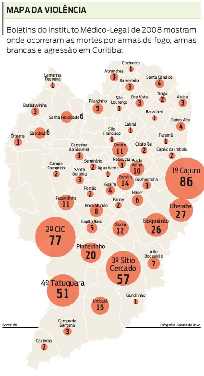 Veja onde ocorreram as mortes por armas de fogo, armas brancas e agressão em Curitiba | 