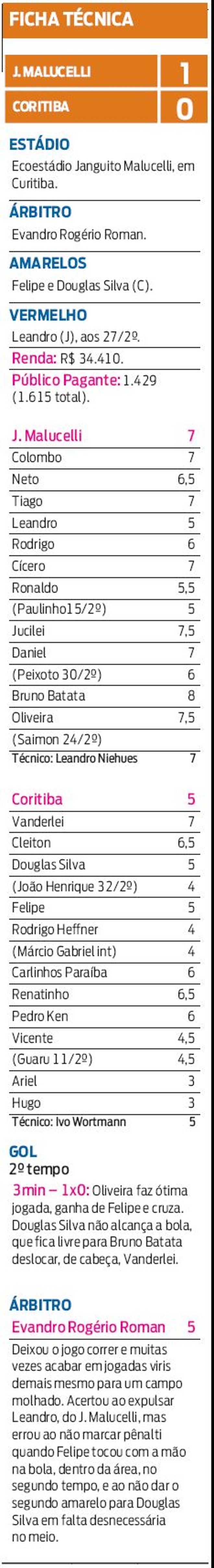 Veja ficha técnica do jogo | 