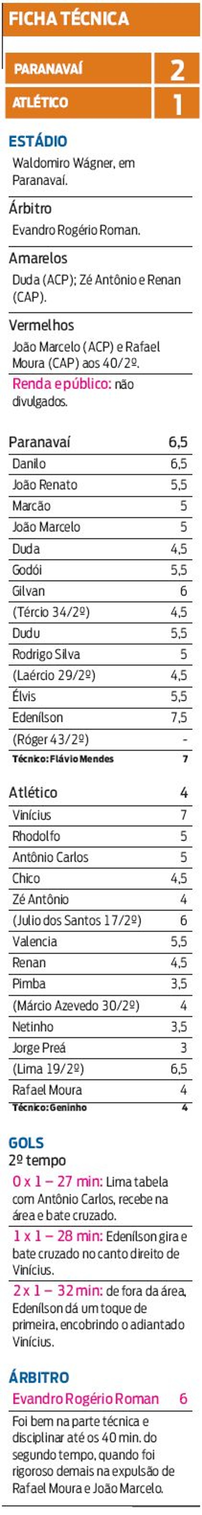 Ficha técnica | 