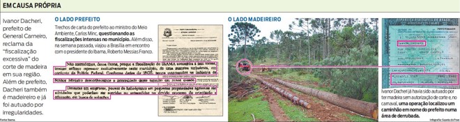 Veja o lado prefeito e o lado madereiro do prefeito de General Carneiro |