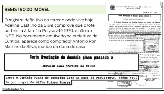 Registro do imóvel |