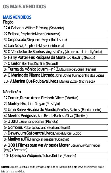 Veja lista dos livros mais vendidos do último domingo |