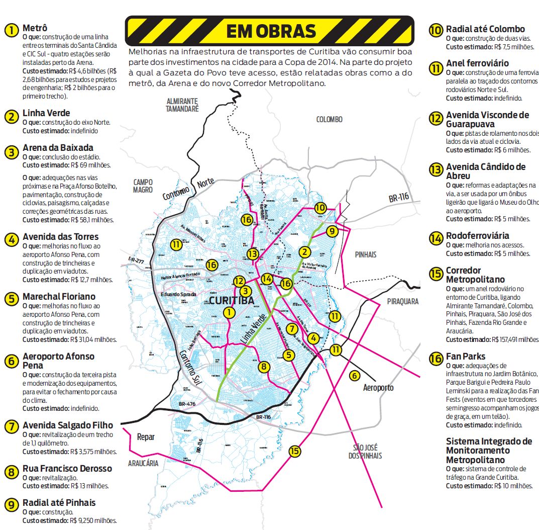 Veja quais as obras de infraestrutura que Curitiba vai precisar para a Copa |