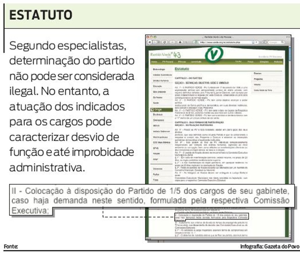 Estatuto | 