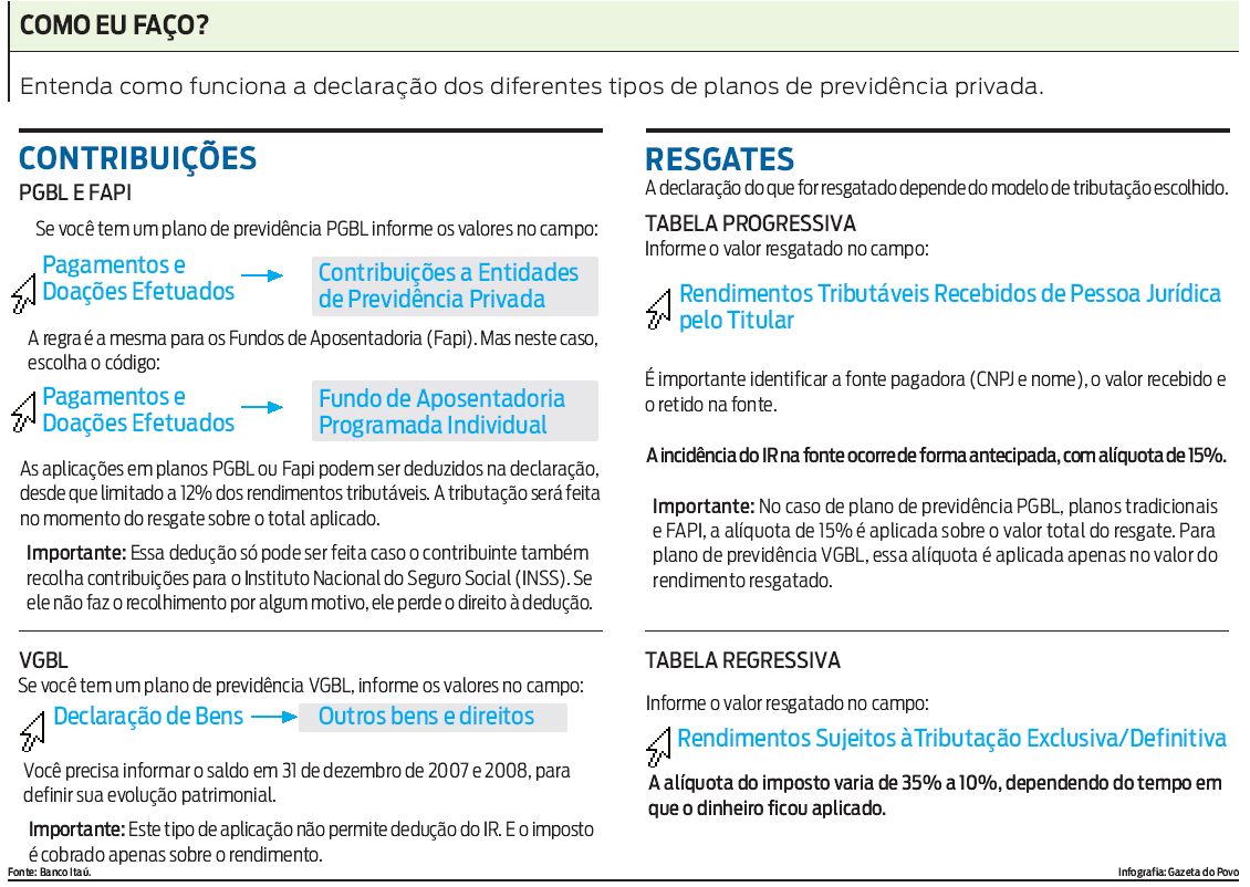 Entenda como funciona a declaração dos planos de previdência privada |