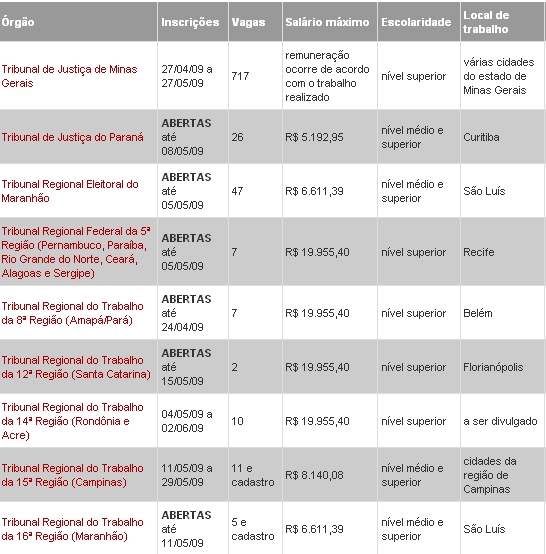 Confira onde as vagas estão abertas | Divulgação