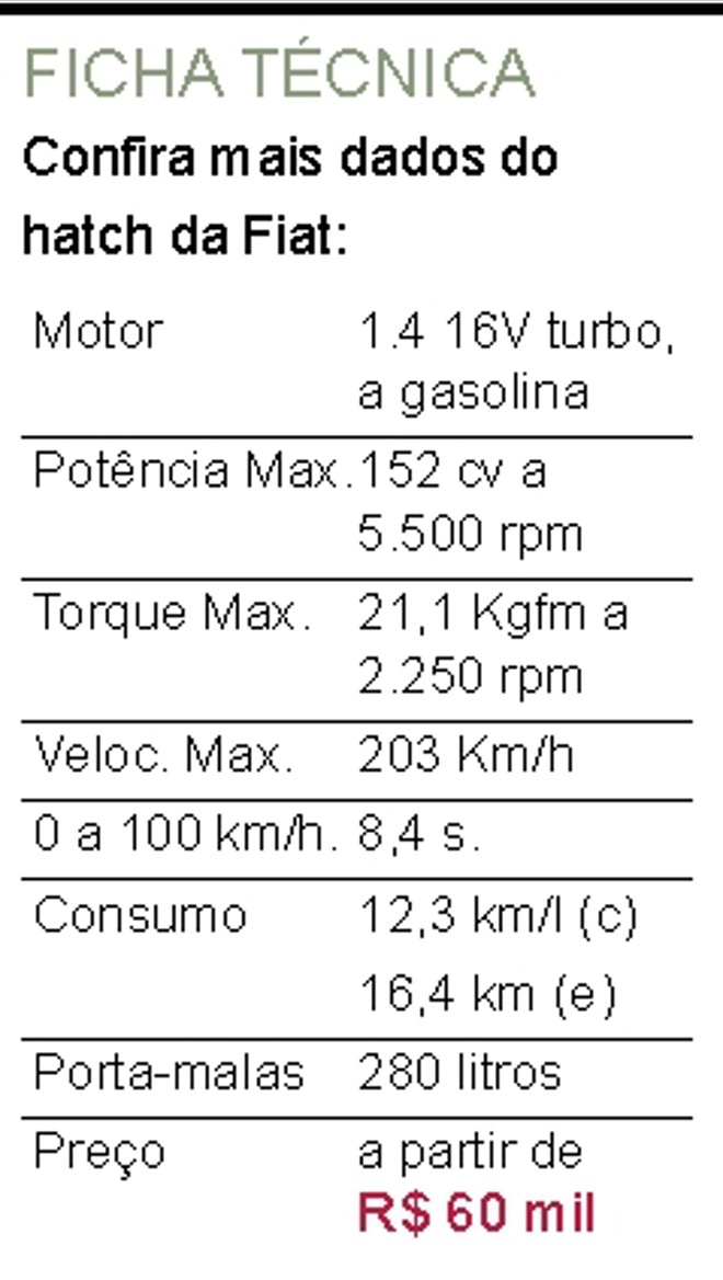 Confira mais dados do hatch da Fiat |