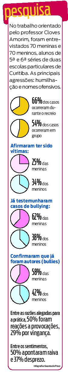 Confira os números da pesquisa realizada em Curitiba |