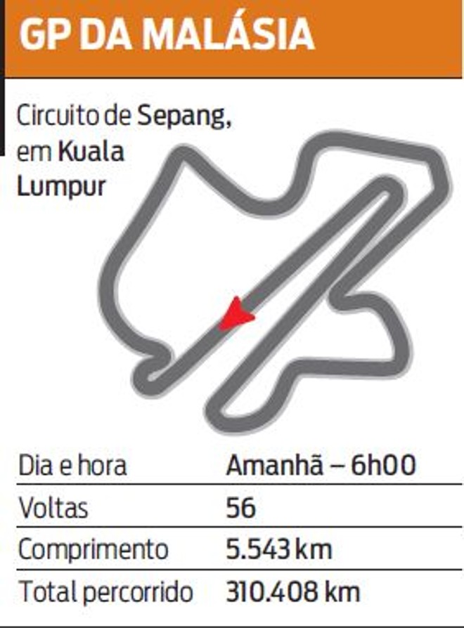 Confira o GP da Malásia | 