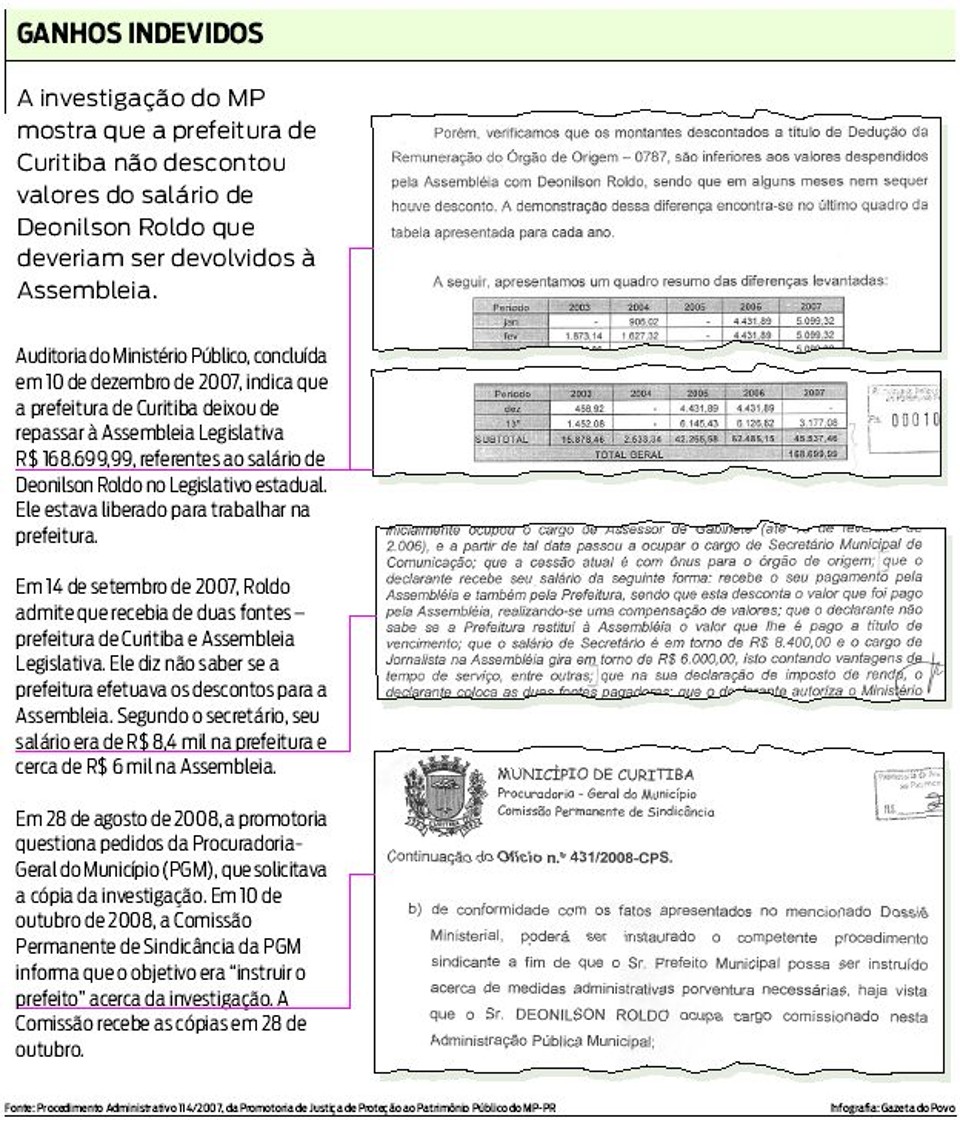 Ganhos indevidos |