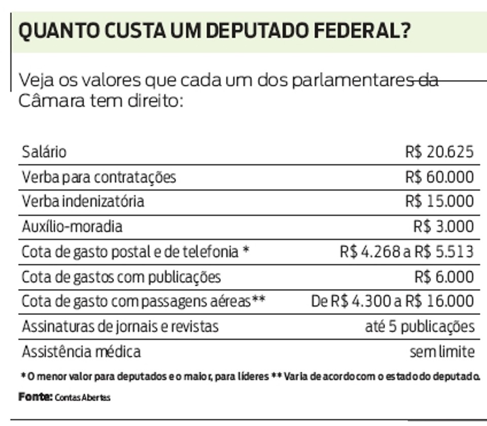 Restringir cota aérea é apenas o primeiro passo da moralização