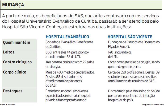 Conheça a estrutura do Evangélico e do São Vicente |