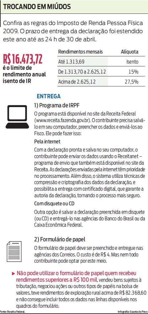 Confira as regras do IR 2009 |