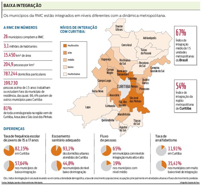 Saiba mais sobre a região metropolitana de Curitiba |